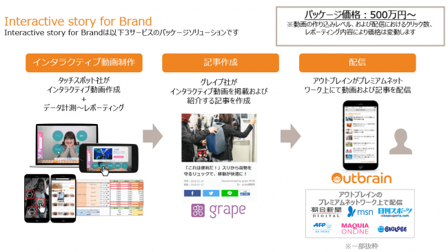 図：Interactive Story for Brand