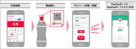 PayPayコンシューマーギフト