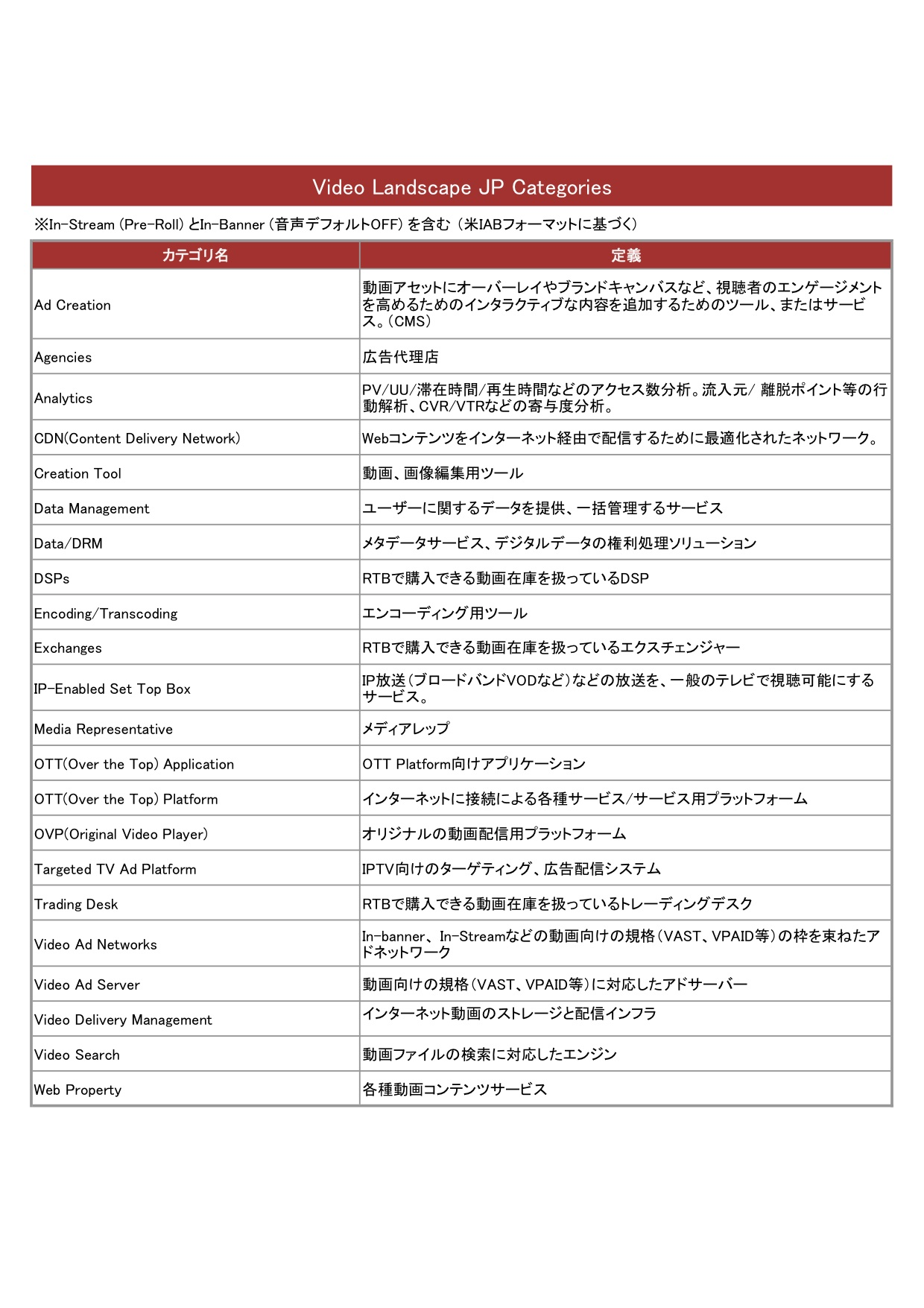 日本版、広告テクノロジー業界マップ2012 (オンライン動画広告)