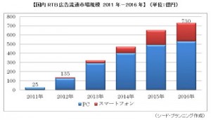 RTB画像4