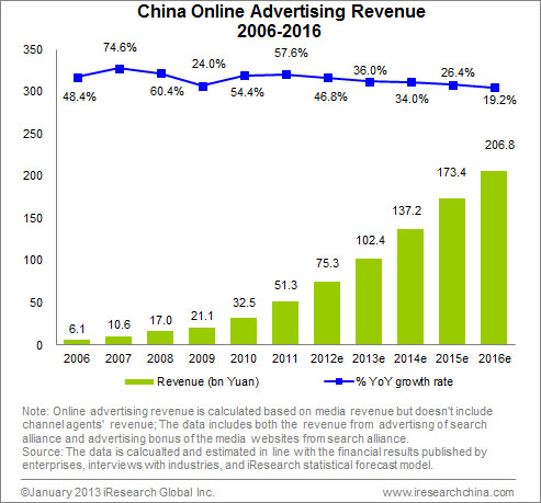 china graph 1