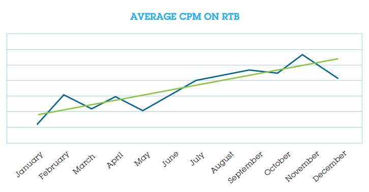 graph 2