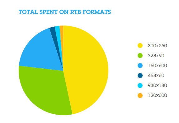 graph 3