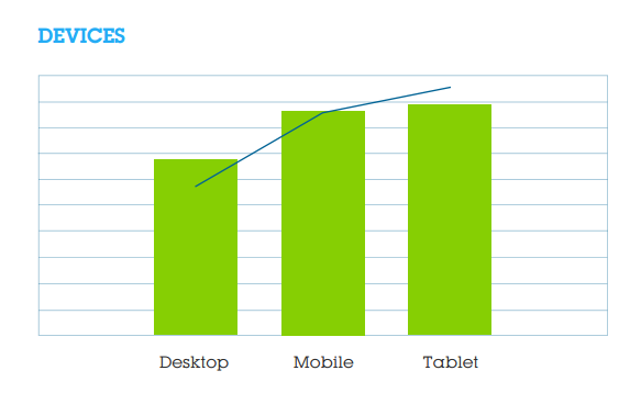 graph 5