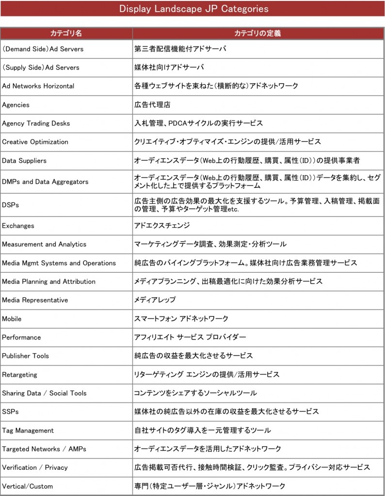 CategoryDefinition_display2013