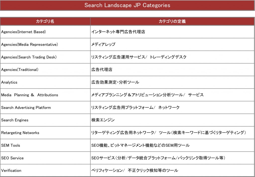 CategoryDefinition_Social2013