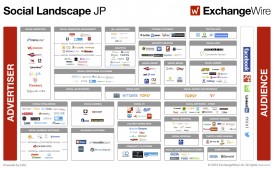 Social Landscape JP 8-29-2013