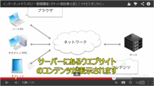 Video_「インターネットテクノロジー基礎」講座