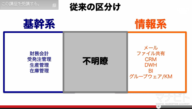 マーケとITの部門連携を強化し、マーケティングにおけるテクノロジー活用を加速化させる <動画で学ぶ>