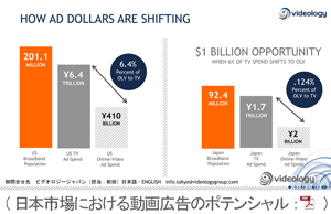 日本市場における動画広告のポテンシャル