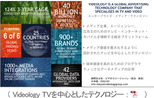 Videology TVを中心としたテクノロジー