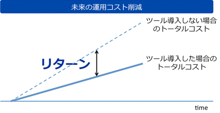 図8_未来の運用コスト削減