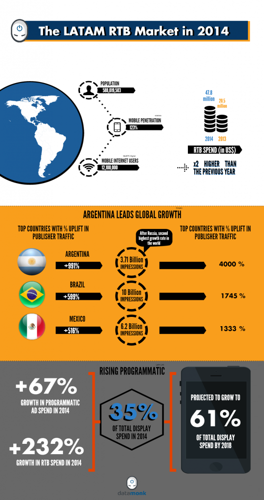 LATAM-RTB-Market-2