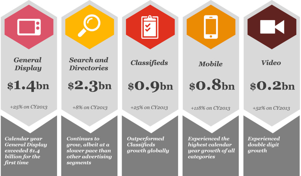 ExchangeWire Asia-Pacific Weekly Round-Up
