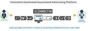 Rubicon Project bought Shiny Ads to further its programmatic-direct offering