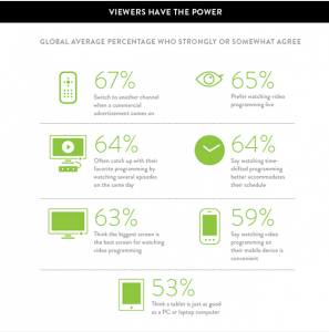 Nielsen 2014 Screen findings