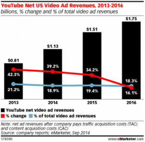 youtube share