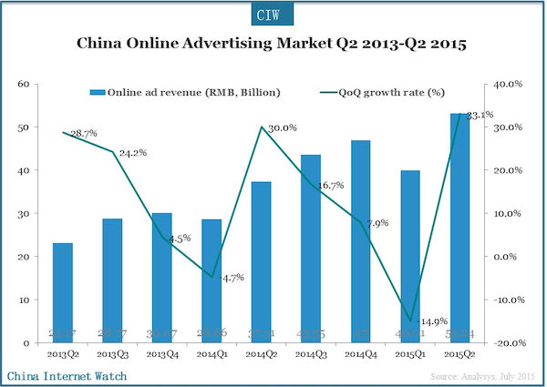 china-onlinead