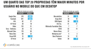 Comscore_Audiencias