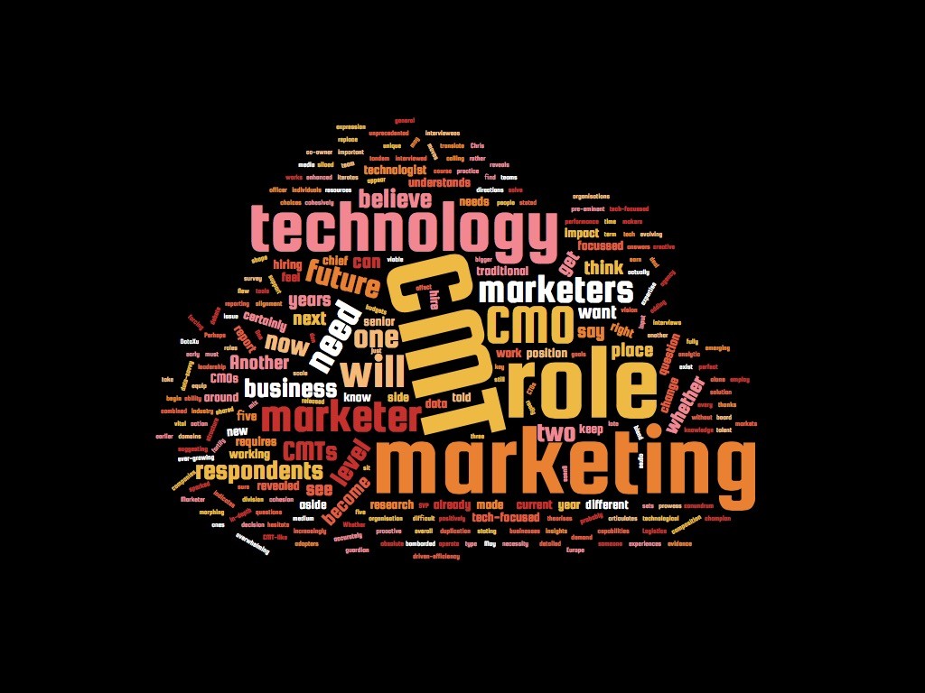 The Evolution of the CMO