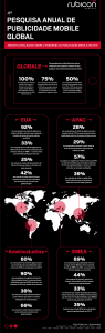 2016MobileSurvey_Infographic_v2_PTbr