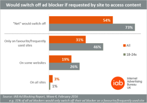 IAB UK Ad Blocking Report Feb 2016