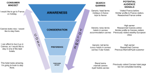 Search Funnel 4