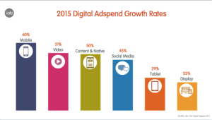 2015 IAB Digital Adspend Report