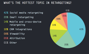 AdRoll State of the Industry Retargeting