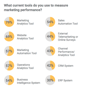 Conversionlogic marketing measurement tools