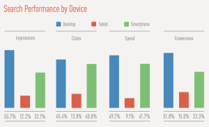 Marin Soft Benchmark Q1 2016