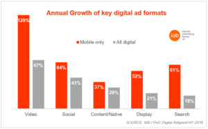 iab-annual-growth-of-key-digital-ad-formats