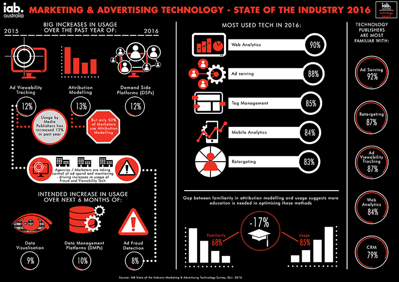 iab_ig_tech_survey_2016_final_jpeg_web_rep