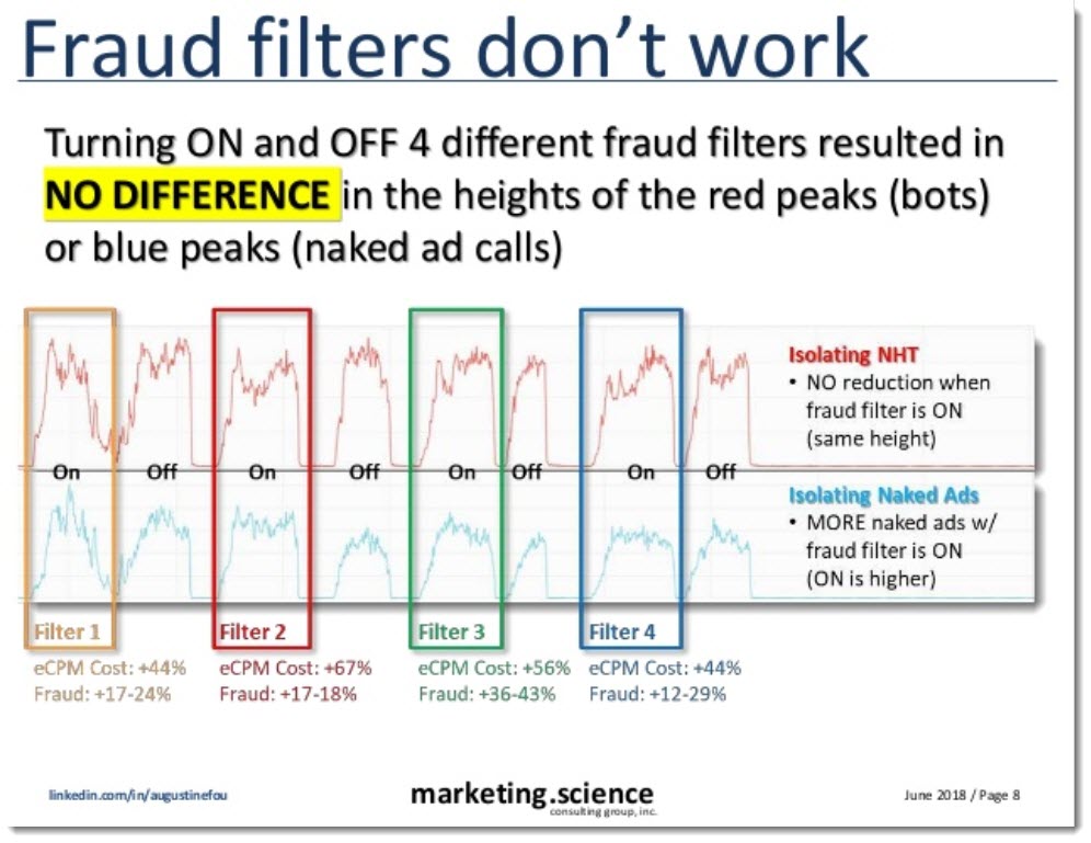 fraud filters dont show difference