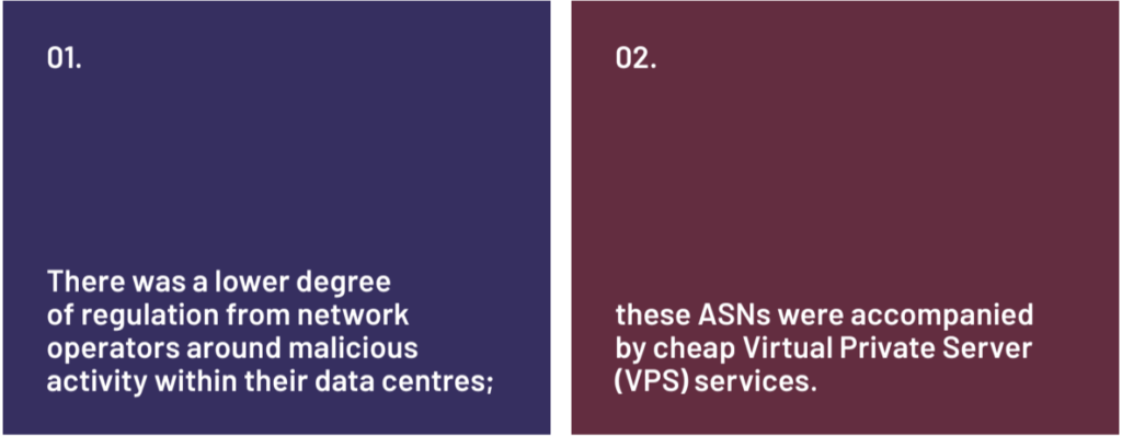 Exploiting ASNs