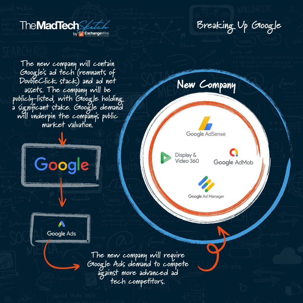 MadTech Sketch Breaking up Google