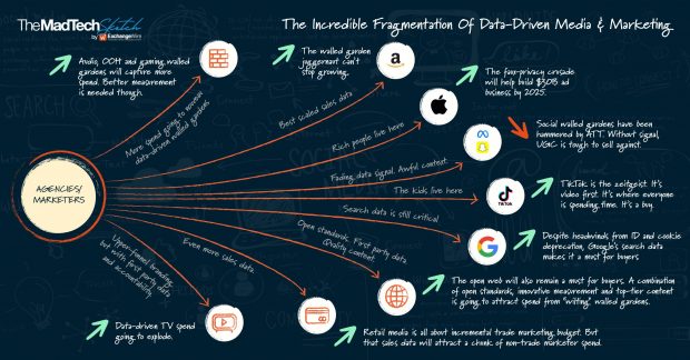 The Incredible Fragmentation Of Data-Driven Media & Marketing ...