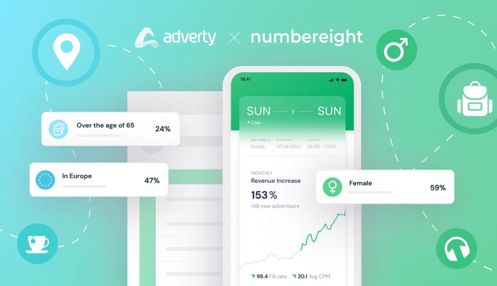 NumberEight & Adverty Partnership Skyrockets Ad Revenues by 153% Across Multiple European Markets