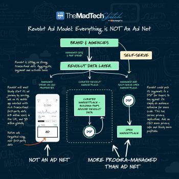 The MadTech Sketch - The Revolut Ad Model: Everything is NOT an Ad Net ...