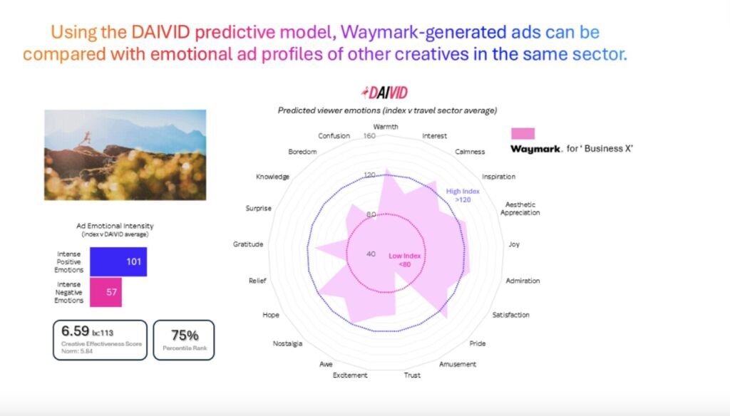 Sky Media & DAIVID Launch AI-Powered TV Advertising Toolkit for SMEs