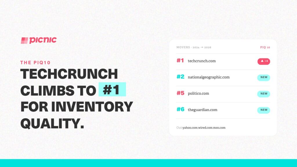 TechCrunch Leads,Yahoo Drops: Picnic's 2026 Inventory Quality Rankings