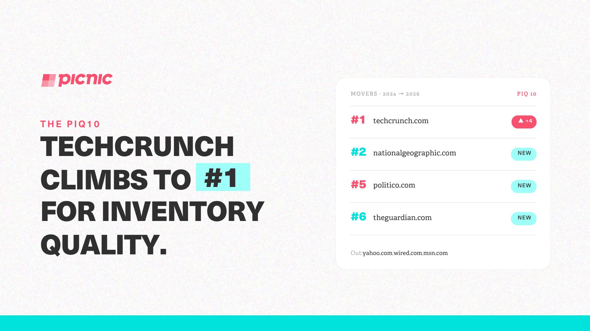TechCrunch Leads,Yahoo Drops: Picnic's 2026 Inventory Quality Rankings