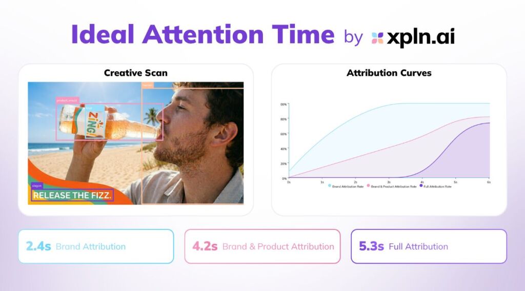 xpln.ai Launches Ideal Attention Time for Smarter Campaign Planning