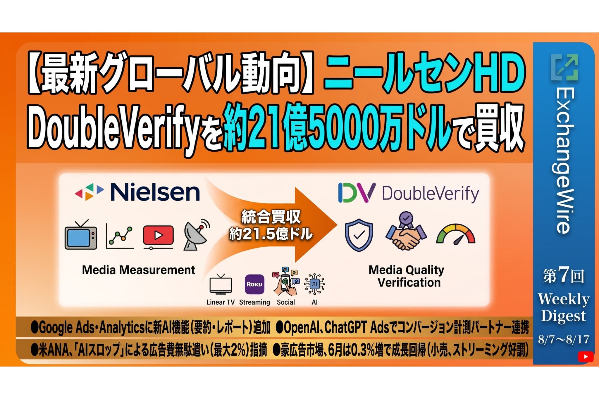 ニールセンHD、DoubleVerifyを約21億5,000万ドルで買収ほか|ExchangeWire Japan YouTube第7回