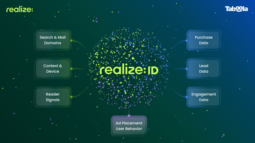 Taboola Launches Realize ID