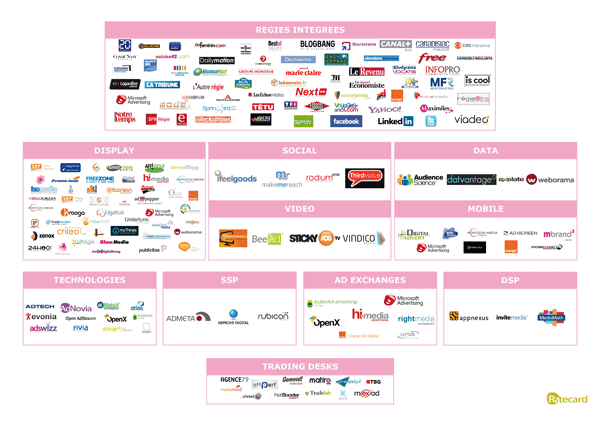 Panorama Du Marche De La Publicite Digitale En France: The Evolving French Display Eco-System